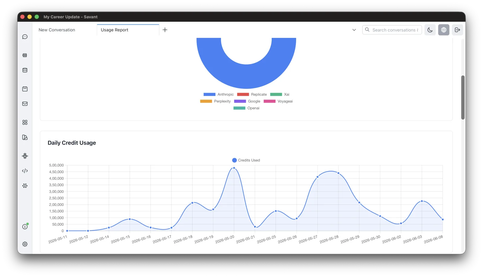 Usage Report with the daily trend chart